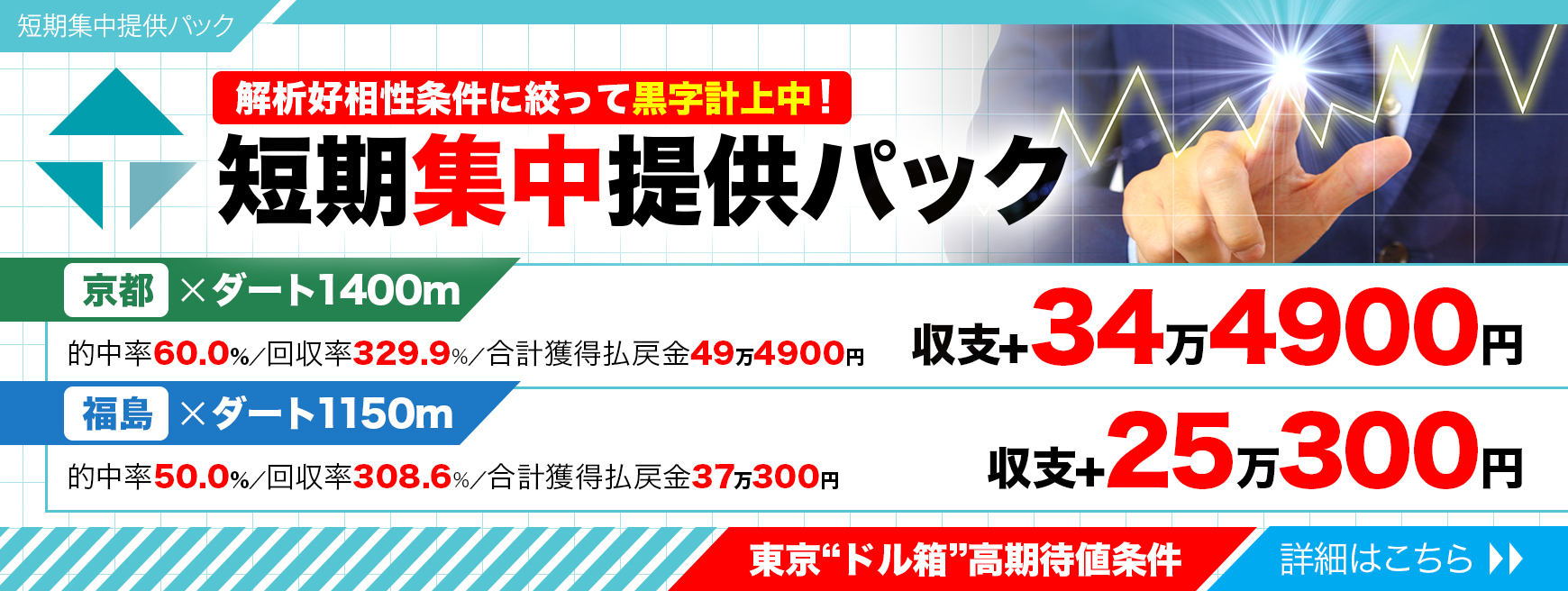 馬券マネジメント｜コンテンツ促しバナー『短期集中提供パック』