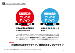 問題解決のデザイン／価値創造のデザインの概念図