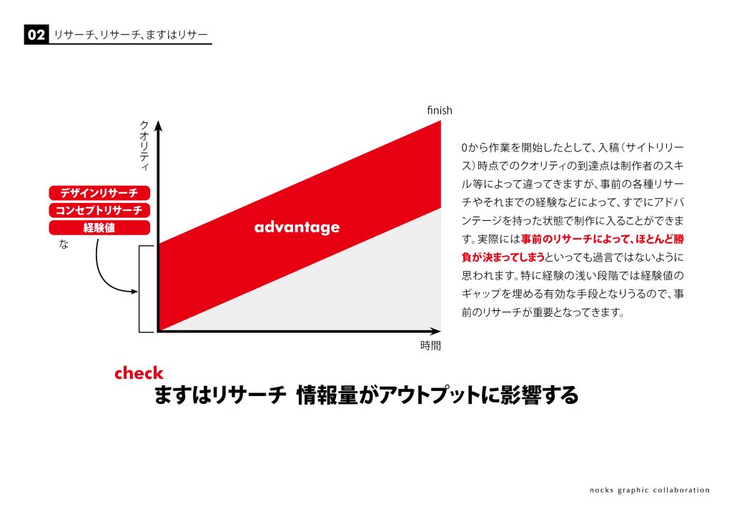 まずはリサーチのイメージ