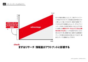 まずはリサーチのイメージ